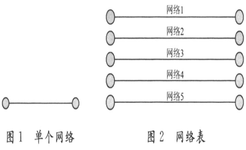 基于新故障模型的测试方案的研究分析