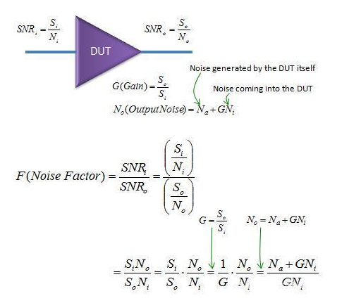 详读射频经典知识：噪声系数（Noise Figure）