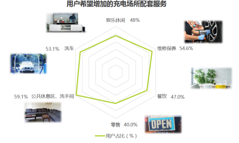 充电桩成新基建的新风口，但仍存在窘境