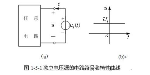 独立电压源和独立电流源是什么