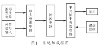 通过利用单片机实现RLC、频率及相位差测量仪的应用方案