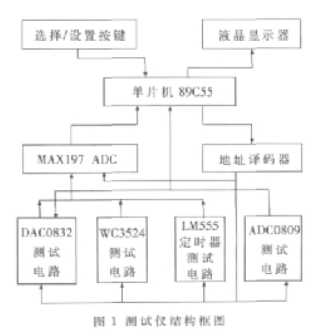 基于八位单片机89C55芯片实现特定集成电路测试仪的设计