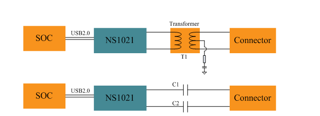 基于NS1021的USB2.0，突破距离限制让传输更高效