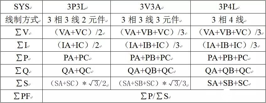 虹润NHR-3300系列三相综合电量表的技术原理及应用分析