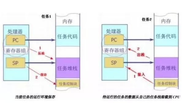 设计一个简单的嵌入式系统