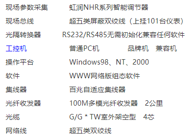 虹润NHR-5300温控器/调节仪在制药厂局域网设计中的原理及应用