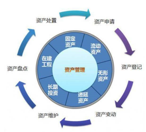  RFID高校资产管理系统解决方案，打造信息化管理