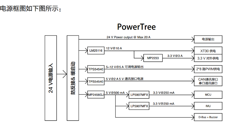 基于TPS54540的三路BUCK电路的设计方案