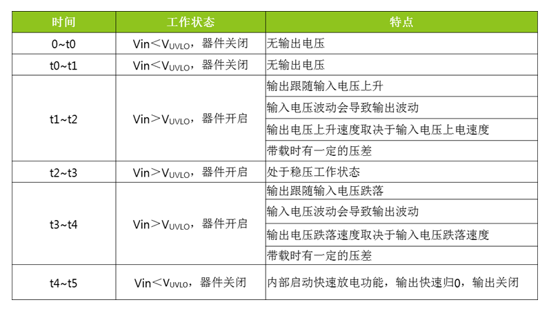 基于ZL6205的快速放电电路EN脚应用