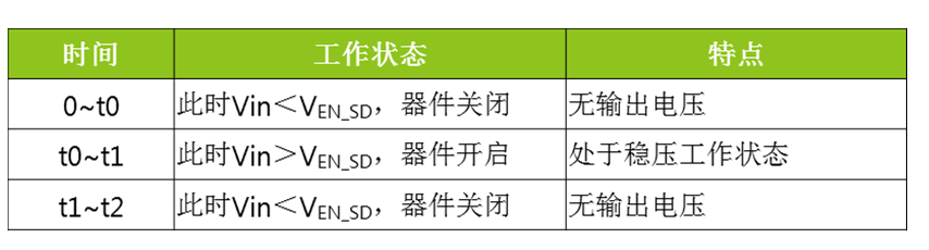 基于ZL6205的快速放电电路EN脚应用