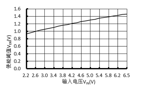 基于ZL6205的快速放电电路EN脚应用