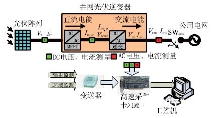 基于LabVIEW开发平台实现光伏逆变器虚拟仪器测控系统的设计