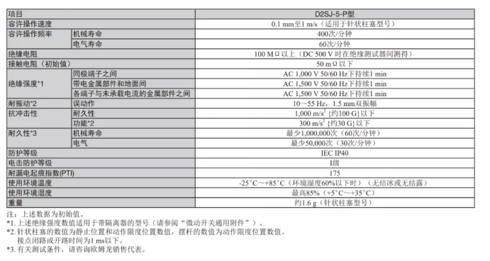 100万次寿命的欧姆龙D2SJ微动开关——解“锁”智能新体验