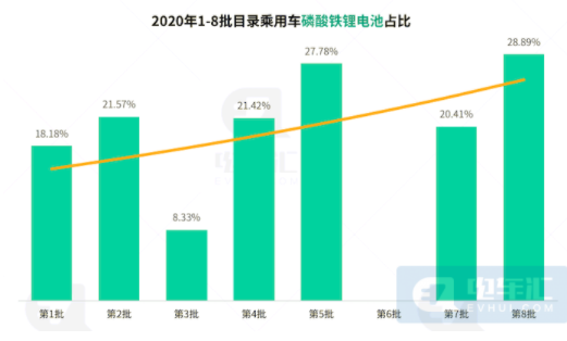 宁德时代没有放弃811三元锂电池，将布局无稀有金属电池