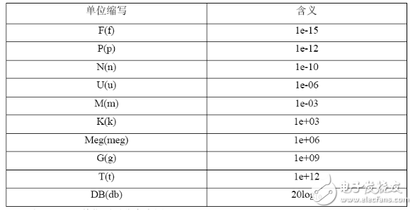 Cadence和Hspice详细介绍  