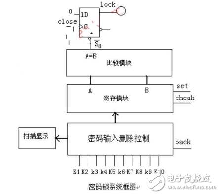 eda简易密码锁的设计方案汇总（三款eda简易密码锁的设计原理图详解）