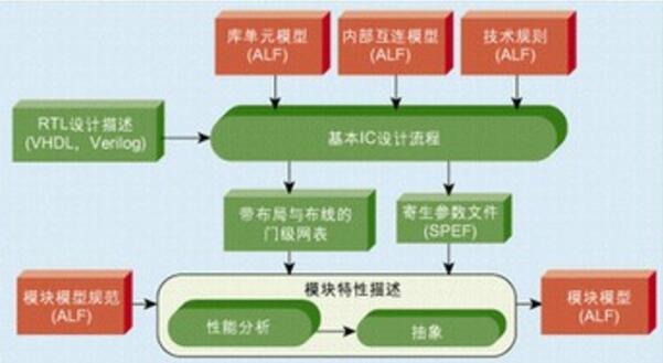 简述什么是eda技术_eda技术好学吗_如何学习EDA技术