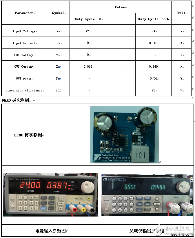 基于FP7122系列LED驱动IC的调光电路设计