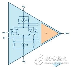 基于DAC编程用于精确照明控制应用的多通道LED驱动器设计