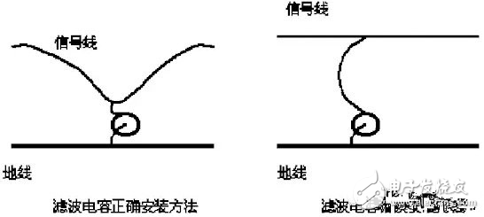 使用电容器抑制电磁干扰时需要注意哪些事项