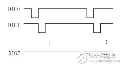 基于MAX7219芯片的LED数码显示电路设计