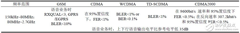 关于中国和欧洲EMC测试电磁兼容测试对比分析