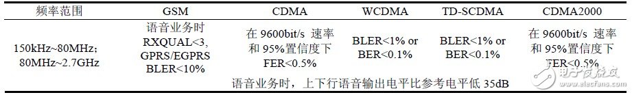 关于中国和欧洲EMC测试电磁兼容测试对比分析