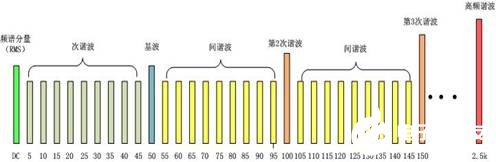 灯泡突然出现忽明忽暗闪烁的原因是什么