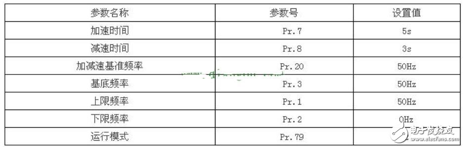 PLC驱动电动机实现正反转的设计