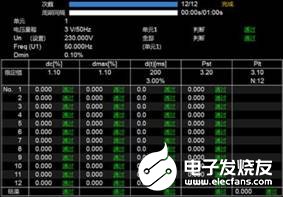 灯泡突然出现忽明忽暗闪烁的原因是什么