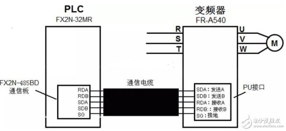 PLC驱动电动机实现正反转的设计