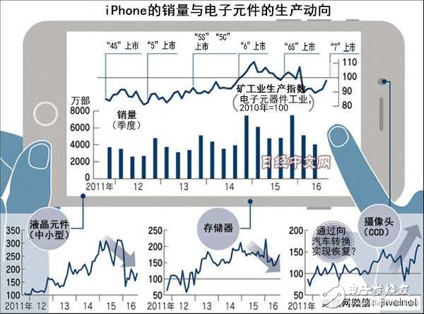 日本电子元件优势不复存在，被大陆和台湾企业动摇？