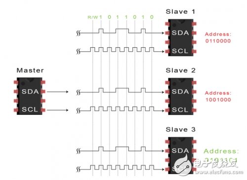 I2C总线的工作原理以及优缺点解析