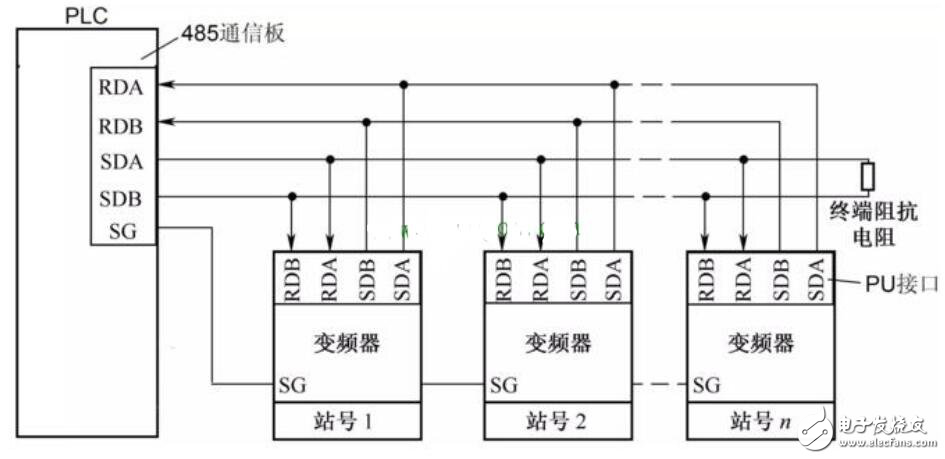 PLC驱动电动机实现正反转的设计