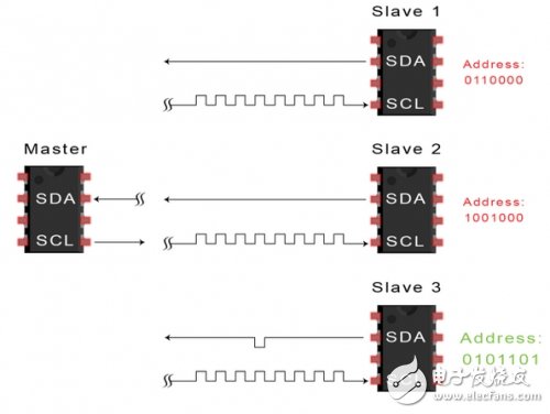 I2C总线的工作原理以及优缺点解析