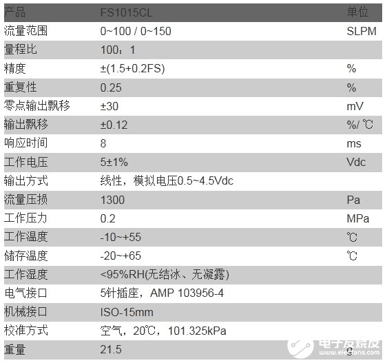 气体流量传感器在制氧机流量监测中的应用解析