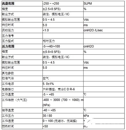 气体流量传感器在制氧机流量监测中的应用解析