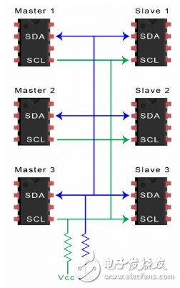I2C总线的工作原理以及优缺点解析