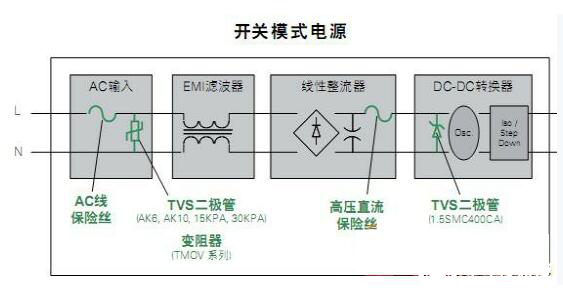 基于一种高可靠性低维修率的户外LED照明保护设计