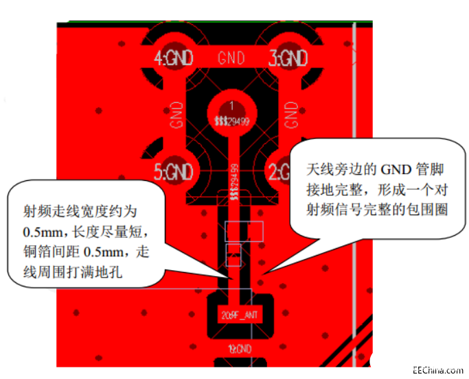 模组射频电路PCB设计方案