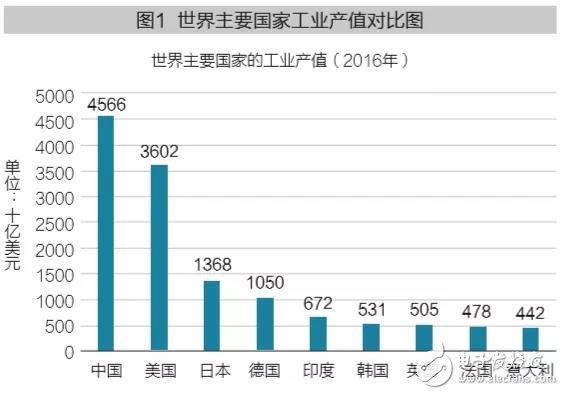 我国传统制造业已正式开始向智能制造转型的方向迈进