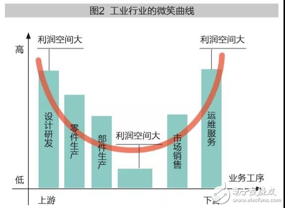 我国传统制造业已正式开始向智能制造转型的方向迈进