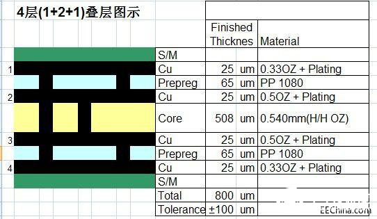 模组射频电路PCB设计方案