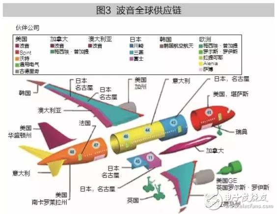 我国传统制造业已正式开始向智能制造转型的方向迈进