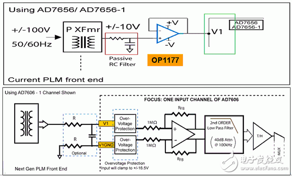 基于AD7606系列器件在电力线监测及保护产品设计中的应用