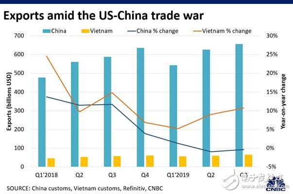 中国工业正在面临着前所未有的制造供应链危机