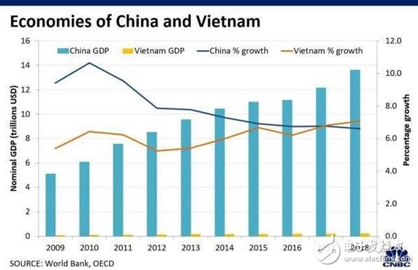 中国工业正在面临着前所未有的制造供应链危机