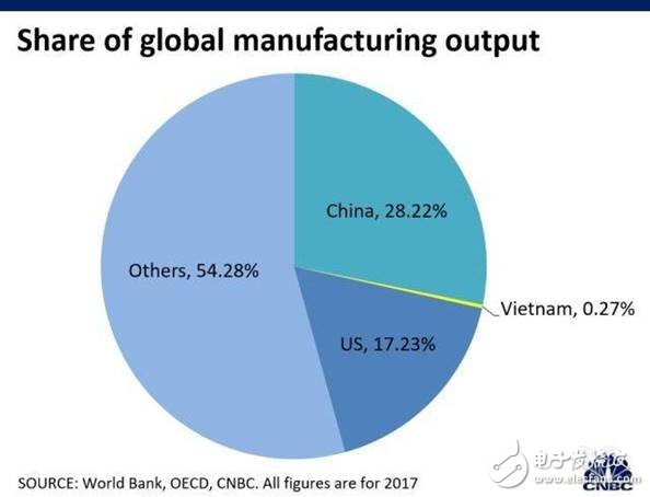 中国工业正在面临着前所未有的制造供应链危机