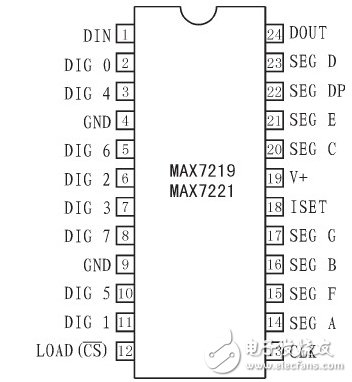 基于MAX7219芯片的LED数码显示电路设计