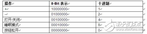 一种可以通过两种方式进行智能调光的设计